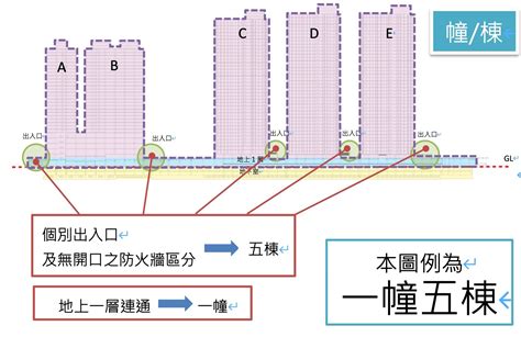 2幢2棟|2幢2棟：房產用語大解密